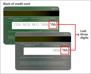 image showing how to find your 3-digit CVV/CVC